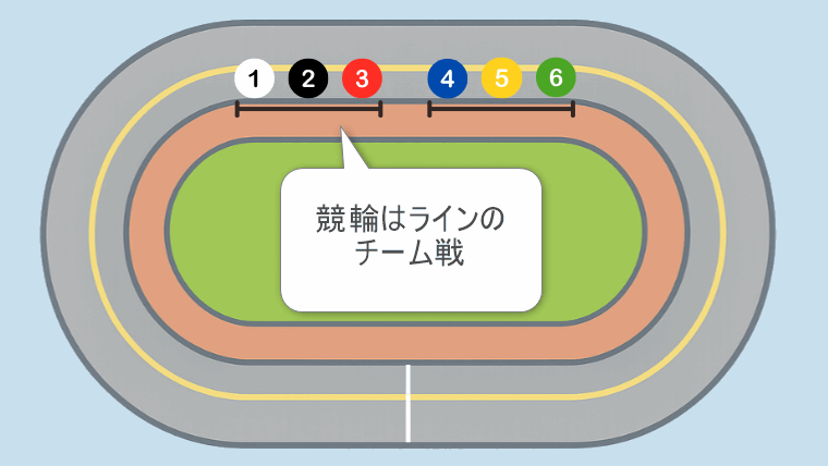 競輪予想の基本と仕組み｜初心者が知っておくべきラインの知識