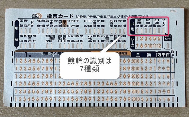 過去には競輪にもあった単勝・複勝｜いつ廃止されたのか？