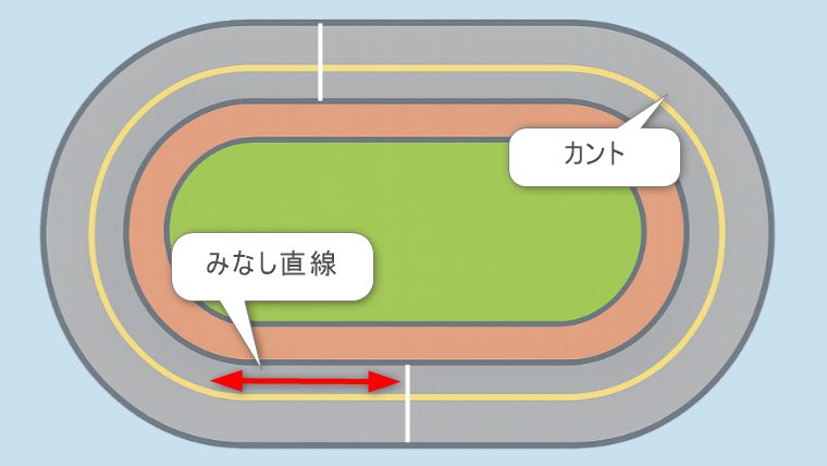 京王閣競輪場の基本データ｜周長400m・みなし直線51.5m
